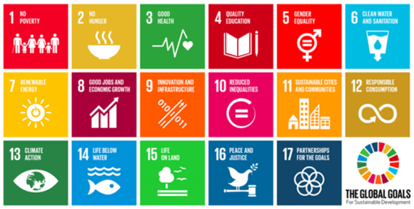 SDGs